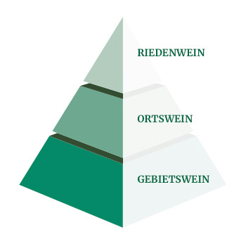 thermenregion-dac-pyramide